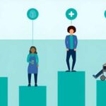 What can America do to make health and wellness outcomes more equitable?