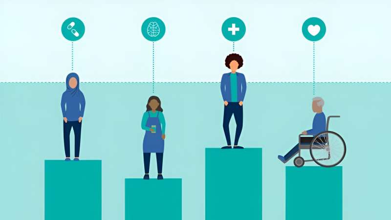 A snapshot of health care inequality. Credit: Emily Smith, University of Michigan What can America do to make health and wellness outcomes more equitable?
